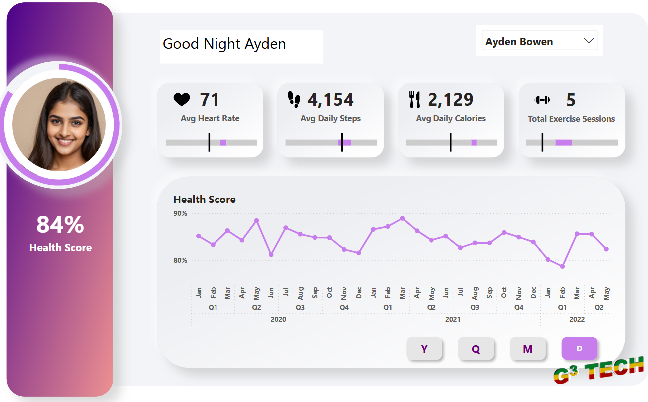 Power BI Fitness Tracker Report image